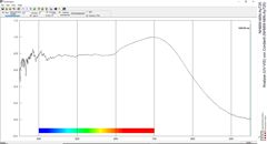 Analyse (UV-VIS) von Cordierit (NHMW-MIN-Ay725)